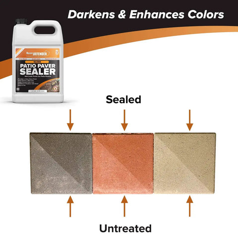 Wet Look Patio Paver Sealer With Gloss Finish Pro Grade Clear Water Based Sealant For Natural Stone Surfaces Enhances Color And Depth Protects Pavers High Performance Acrylic Resin 1 Gallon shown with sealed versus untreated pavers