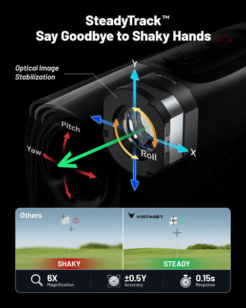 Golvia Ultra Range Finder Optical Image Stabilization diagram, highlighting yaw, pitch, roll functions, and SteadyTrack tech.
