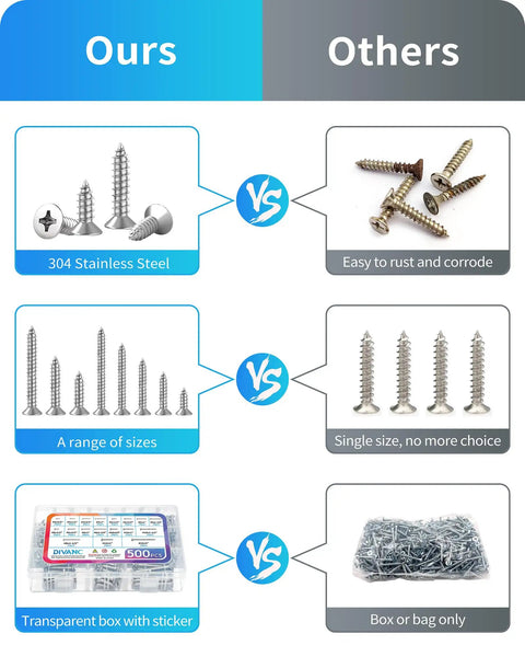 Image comparing Hardcore 304 Stainless Steel Screw Assortment Kit with Phillips Flat Head to inferior screws and packaging.