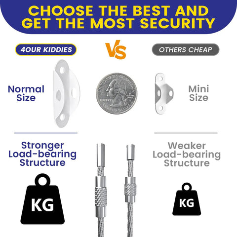 Secure 400 Pound Capacity Anti Tip Furniture Wall Anchors 10 Pack comparison of normal vs mini size and load-bearing strength.