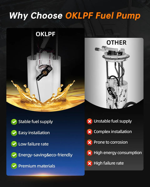 Comparison chart of OKLPF fuel pump with stable supply and easy installation vs other fuel pumps with high failure rates.