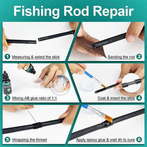 Instructional guide showing steps to use Three In One Fishing Rod Repair Kit With Epoxy Glue and Wrapping Thread Rod Tips and Guide Eyelets Replacement Complete Fishing Pole Repair Supplies for Fixing Breaks and Eyelet Cracks.