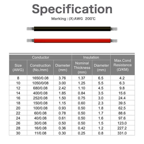 Specification sheet for 8 Gauge Silicone Wire 33ft Ultra Flexible 2 Conductor Parallel Cable With Tinned Copper High Temp Resistant Minus 60C To 200C Red Black 2 Pin Power Cord For RC Cars Solar Batteries And LED Strips, showing conductor sizes and resistances.