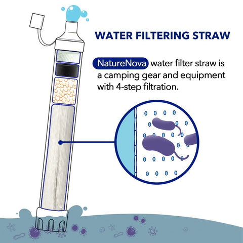 Diagram of Personal Water Filter Straw For Outdoor Adventures Portable Filtration Kit For Hiking Camping Travel And Survival 4 Stage Filtration