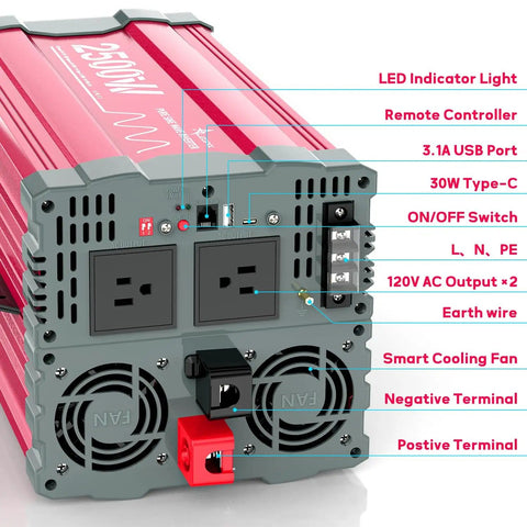 Back view of Power Up Anywhere With A 2500W Pure Sine Wave Inverter showing dual AC outlets, USB ports, and cooling fans.