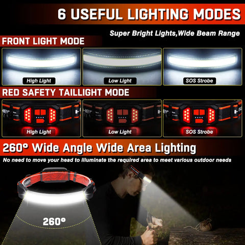 Diagram showing modes of the Rechargeable LED Headlamp With 1500 Lumens, Six Modes, Front And Tail Light With Separate Controls.
