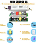 12V 30W LED Power Supply Driver For Flexible LED Strip Lights, Dimmable With Triac Wall Dimmers, Compact Transformer From 110V AC To 12V DC, showing internal components and features.