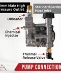 Heavy Duty Power Pressure Washer Water Pump for Simpson MSH3125 MSH3125S Sprayer Engines with 22mm high pressure outlet