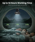 Portable Camping Fan With LED Lantern, 360 Degree Rotation, Clip On For Desk Or Tent, USB Rechargeable Battery, 3 speeds