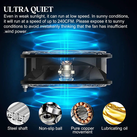 Solar Ventilation Fan Kit With 15W Panel Two High Speed Brushless DC Exhaust Fans For Greenhouses Chicken Coops Attics Barns Sheds And Dog Houses Great For Sunlit Spaces And Rural Homes