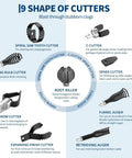 Heavy Duty Electric Drain Cleaner With Automatic Feed Sewer Snake And Foot Pedal cutter shapes infographic showing various tools for clogs.