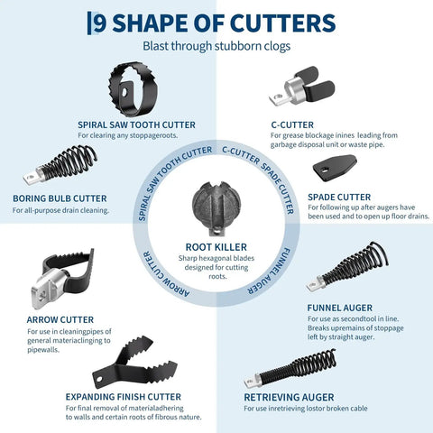Heavy Duty Electric Drain Cleaner With Automatic Feed Sewer Snake And Foot Pedal cutter shapes infographic showing various tools for clogs.