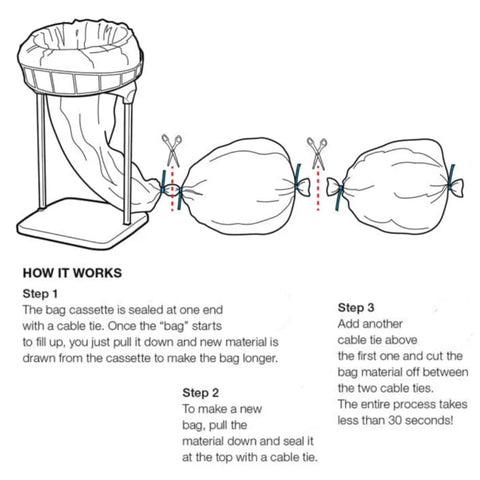 Illustration showing steps for using 72 Ft Dust Extractor Bags 4 Pack With Continuous Liner For Longo Pack Fits Concrete Grinding Sawing And Drilling Applications Dust Free Disposal And Quick Attach To Nearly Any Dust Collector