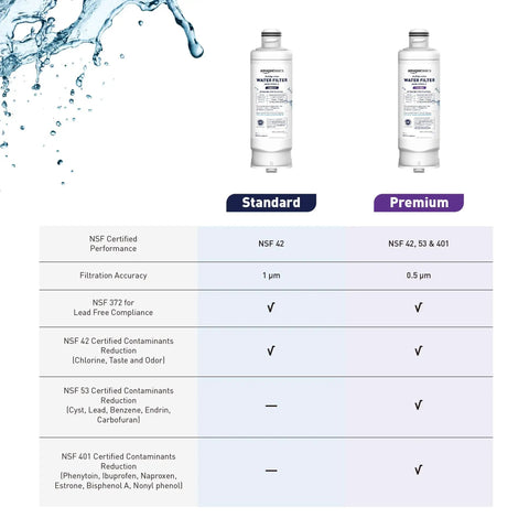 Comparison of standard and premium water filters, showing filtration accuracy, NSF certifications, and features with Two filter units above table
