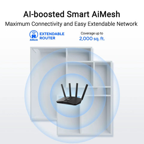 Beast Speed WiFi 7 Router with dual band and dual WAN showing AI Mesh coverage up to 2000 sq. ft. against a light backdrop.
