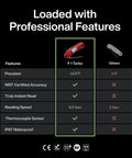 Comparison chart highlighting features of Professional Digital Meat Thermometer With Ultra Fast 0.5 Second Instant Read, NIST Certified Accuracy Within 0.5 Degrees Fahrenheit, IP67 Waterproof, Backlit Auto Rotating Display, Auto Wake Sleep, Dark Red And Gray Must Have Kitchen Gadget.