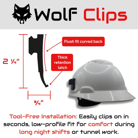 Picatinny Rail Headlamp Mount for Hard Hats No Tools Needed Clip On Attachment Durable PETG Construction Lightweight Holder