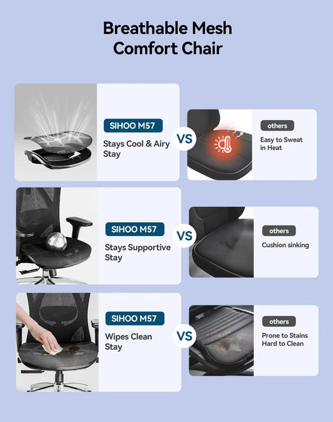 Comparison of M57 Ergonomic Mesh Office Chair with traditional chairs, highlighting breathability, support, and easy cleaning.