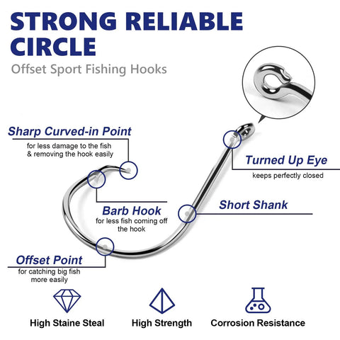 Diagram of Saltwater Circle Hooks 2X Strong Offset Point High Carbon Steel Octopus Catfish Fishing Hooks features