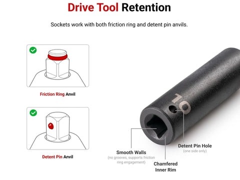 Drive tool retention with Beefy Half Inch Drive Shallow Six Point Impact Socket Set showing friction ring and detent pin anvil diagram.