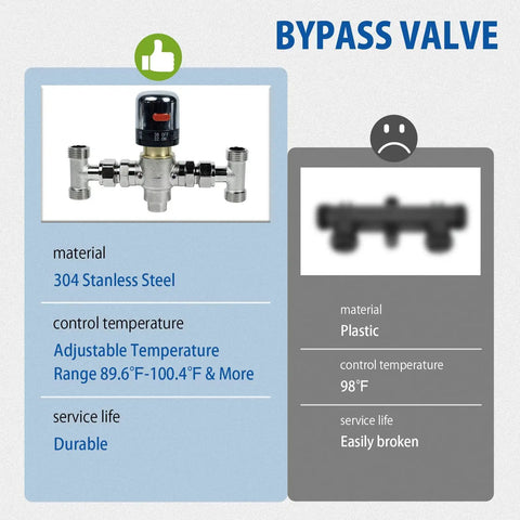 Instant Hot Water Recirculating Pump Kit For Tank Water Heaters With Thermal Bypass Tech and Adjustable Stainless Steel Valve close-up of stainless steel bypass valve.