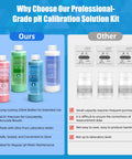 Comparison chart of pH Calibration Kit With 4 Bottle Buffers 4.00 7.00 10.01, 250ml Bottles vs. other solutions