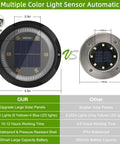 Comparison of 8 Pack Solar Ground Lights With 10 LED Each IP65 Waterproof and a smaller solar light, with panel sizes and features.