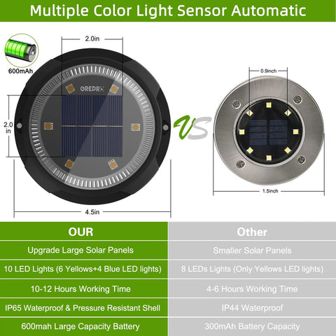 Comparison of 8 Pack Solar Ground Lights With 10 LED Each IP65 Waterproof and a smaller solar light, with panel sizes and features.