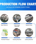 Production flow chart showing stages of Heavy Duty Automatic Tissue Paper Machine For Commercial Toilet Paper Manufacturing.