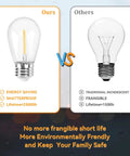 Comparison of shatterproof LED filament bulb vs traditional incandescent bulb, emphasizing energy-saving and longer lifespan.