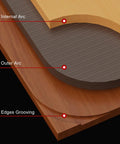 Drop Dead Knockout 5 Piece Round Corner Radius Template Set With R100 To R300 specs showing internal and outer arcs for precise furniture profiling.