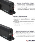 Heavy Duty Commercial Door Closer Built Like a Tank for High Traffic Spaces with Ada Compliant UL Grade One Rating hydraulic valves shown in detail.