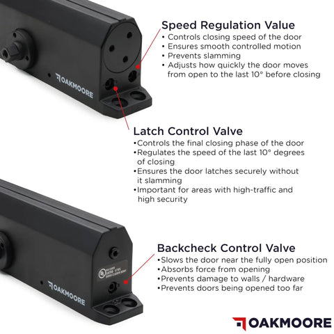 Heavy Duty Commercial Door Closer Built Like a Tank for High Traffic Spaces with Ada Compliant UL Grade One Rating hydraulic valves shown in detail.
