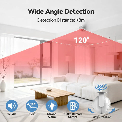 Living room with 125dB Loud Indoor Motion Sensor Alarm showing 120-degree wide angle detection zone