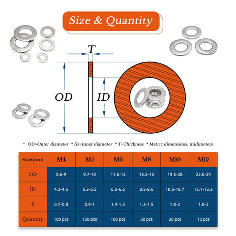 Diagram showing size and quantity of flat washers in the 412 Piece Flat Washer Set In 304 Stainless Steel M4 To M12 For Screws And Bolts Includes Beefy Heavy Duty Fender Washers For Automotive And DIY Projects Durable Rust Resistant A2 70 Grade Hardware Assortment