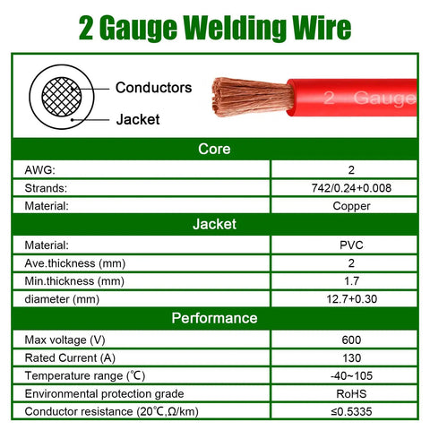 Diagram of 2 AWG Battery Cable Copper Wire, 20 Ft Red And Black OFC Welding Cable showing technical specifications and cross-section.