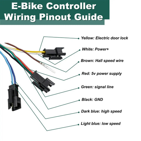 Full Twist Throttle With 8 Pin Connector, Plug And Play 3 Speed LCD Display And Key Switch, Universal 36V 48V 60V Compatibility For E Bike, Electric Scooter, And Motorcycle, Ergonomic Twist Grip Replacement