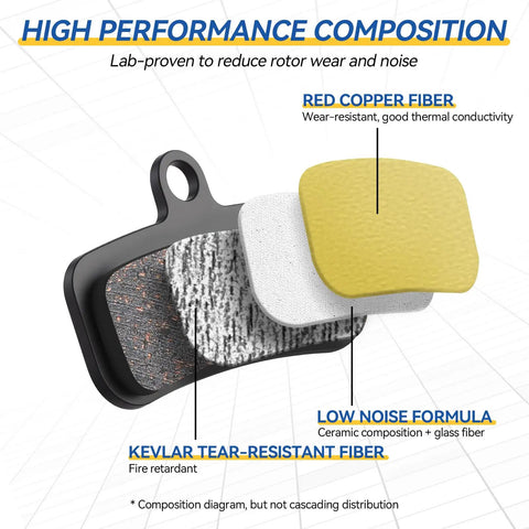 High Performance Semi Metallic Mountain Bike Brake Pads 4 Pairs For Disc Brakes Copper Fiber And Kevlar composition diagram