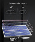 Badass Solar Security Flood Light With Remote Control And Dusk To Dawn Sensor Knocks Out Darkness In Yards Garages And Parking Lots With Slick Waterproof Build solar panel layout with increased size and area
