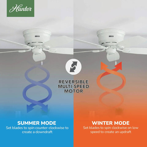 Low Profile 48 Inch Ceiling Fan No Light For Indoor Or Outdoor Use Flush Mount Damp Rated White With Five Blades And Pull Chain