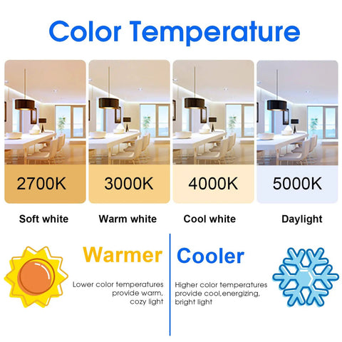 Color temperature chart showing 2700K, 3000K, 4000K, 5000K daylight for 24 Pack A19 LED Bulbs 8W 760 Lumens 5000K Daylight.
