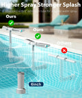 Solar Pool Fountain With Ten Color LED Lights And Four Lighting Modes, Dual Spray Waterfall Sprinkler installed in pool with 6-inch extension
