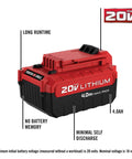 Heavy Duty 20V Max Lithium Ion Battery 4 0 Ah Two Pack for jobsite power with long runtime and no battery memory.
