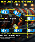 Diagram showing the difference in car control with and without a rear ABS system, emphasizing braking and stability.