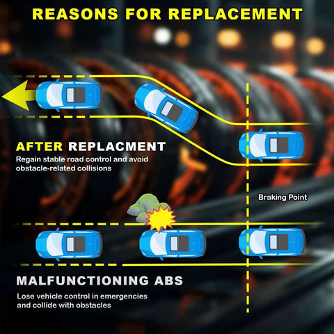 Diagram showing the difference in car control with and without a rear ABS system, emphasizing braking and stability.