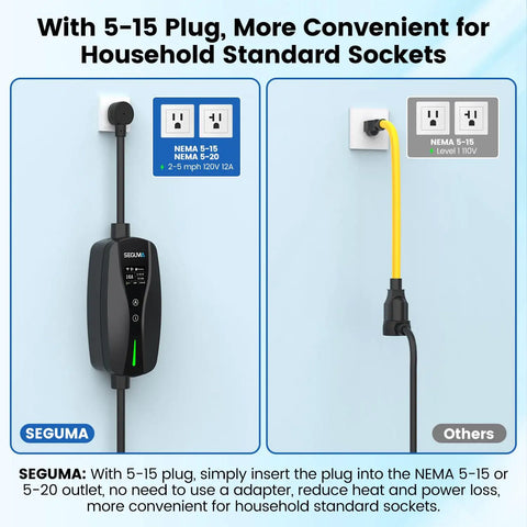 Plug In Your Ride With This Solid Level 1 And 2 Ev Charger Featuring WiFi App Control ETL Certified For All J1772 Bev And Phev 16 Amp Home Wall Mount Safe And Secure. Display of NEMA 5-15 plug charging options.