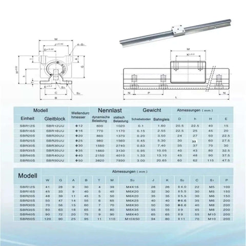 Premium Compatible SBR Rail Open Linear Bearing Block Kit For Desktop Printer Frames And Compact DIY Routing Machines With Multiple Preshot Lengths From 250mm To 1000mm To Handle Any Heavy Load And Stroke Requirement On Your Next Custom Build, SBR12UU diagram