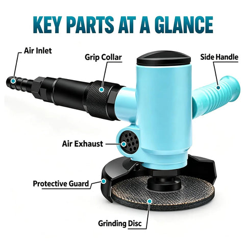 Close-up of 4 Inch Pneumatic Angle Grinder with labeled key parts like air inlet, grinding disc, and protective guard.