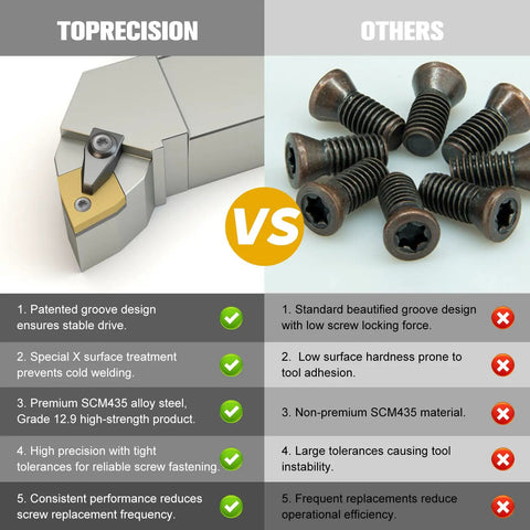 M3.5 X 12 MM Torx Plus Machine Screws Grey Zinc Plated Slick Grip Kickin Torque Anti Cam Out Bolts for lathe tool holder comparison.