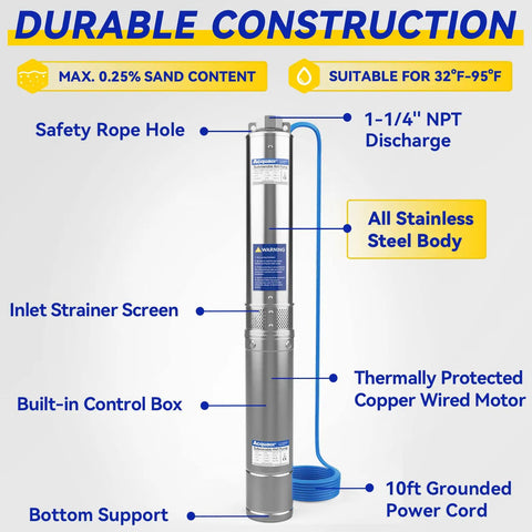 1 HP 110V Deep Well Submersible Pump With 36 GPM And 207 ft Head, Stainless Steel 4 Inch Well Pump For Irrigation, Home And Industrial Use, Includes 10 ft Copper Power Cord, labeled features